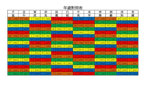 壬寅年|年歲對照表